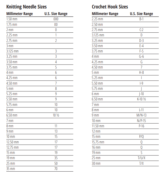 YDKWYDK A guide to hooks & needles to the Craft Yarn Council